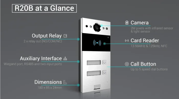 Akuvox R20BX2 kahe nupuga fono kutsepaneel - Image 3